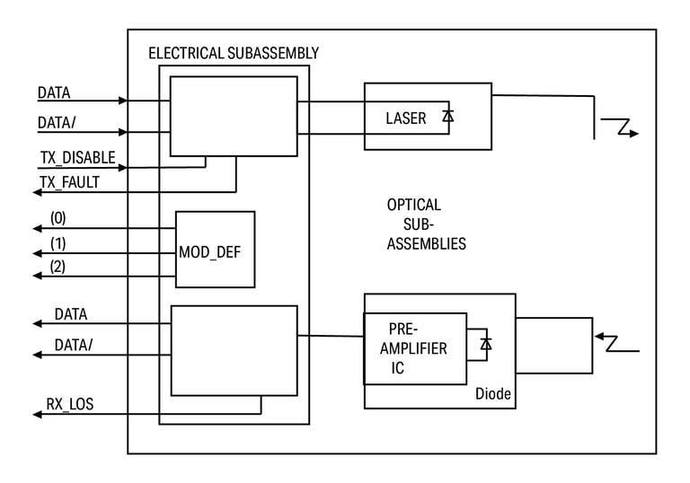 WAGO 852-1210  SFP Modülü 1000Base LX Single-Mode 1310 nm LC 10km Geniş Sıcaklık Aralığı Dijital Arıza Teşhis Takibi Gümüş Renkli