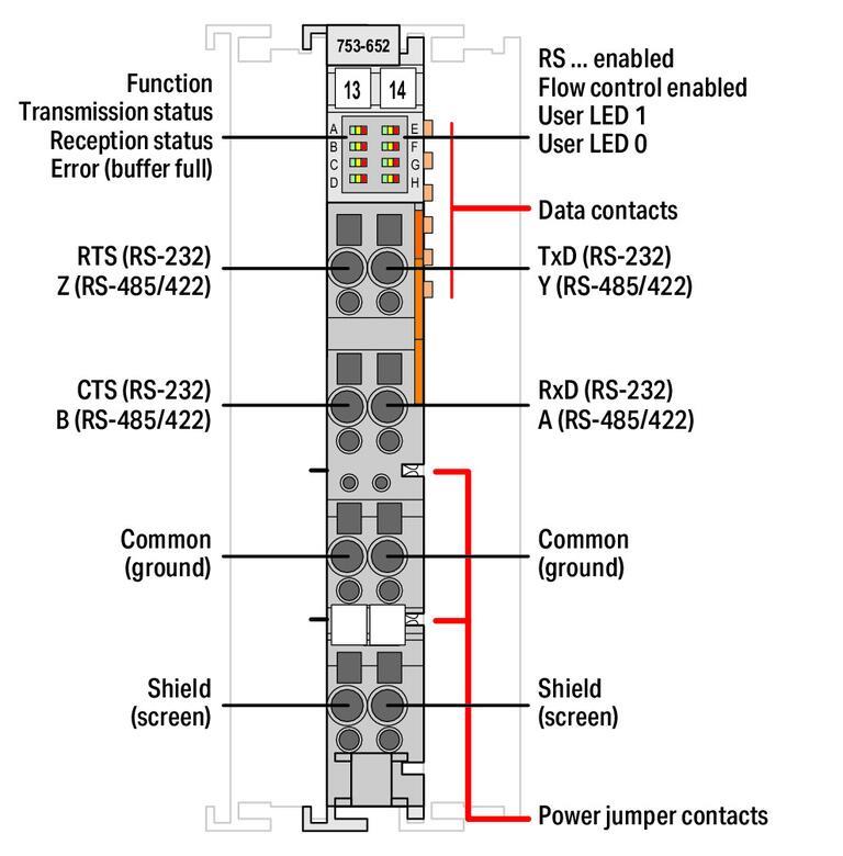WAGO 753-652   RS-232/-485 Arayüzü