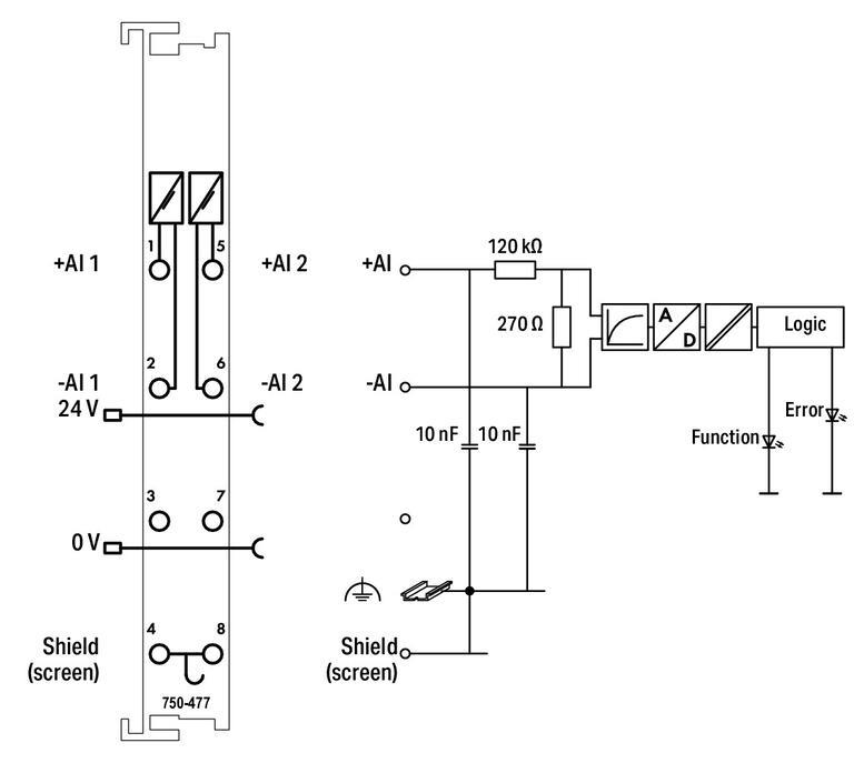 WAGO 750-477 2 Kanallı Analog Giriş 0 - 10 VAC/DC Diferansiyel Giriş