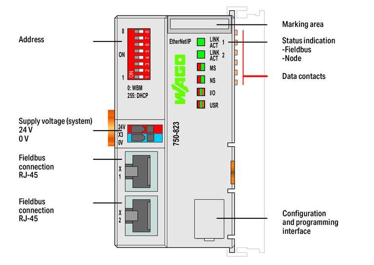 WAGO 750-823  ETHERNET Kontrolörü 4. Nesil 2x ETHERNET ECO