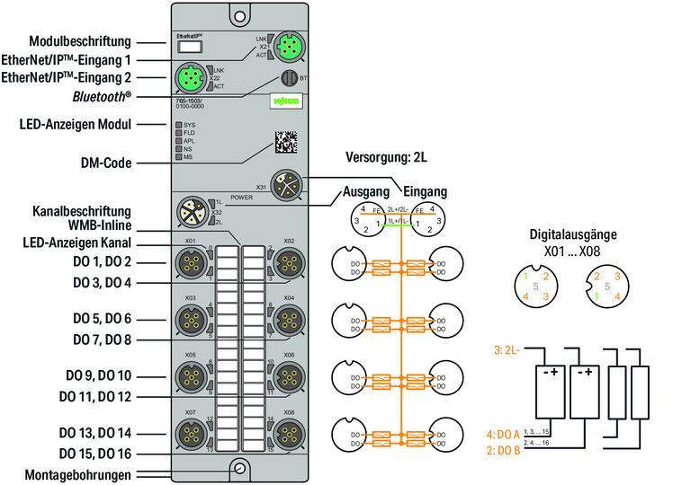 WAGO 765-1503/100-000  16 Kanallı Dijital Çıkış EtherNet/IP 24VDC / 2.0A 8xM12 Bağlantı WideLine 