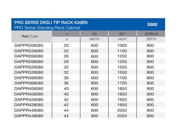 DAPPR266080 26U 600x1250x800 PRO SERİSİ DİKİLİ TİP RACK KABİN