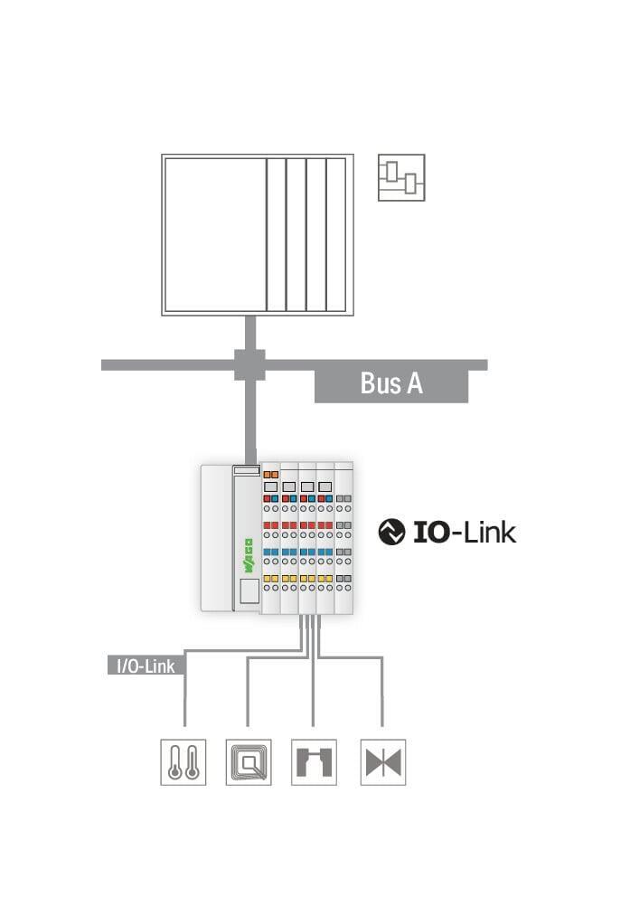 WAGO 750-657 IO-Link Master