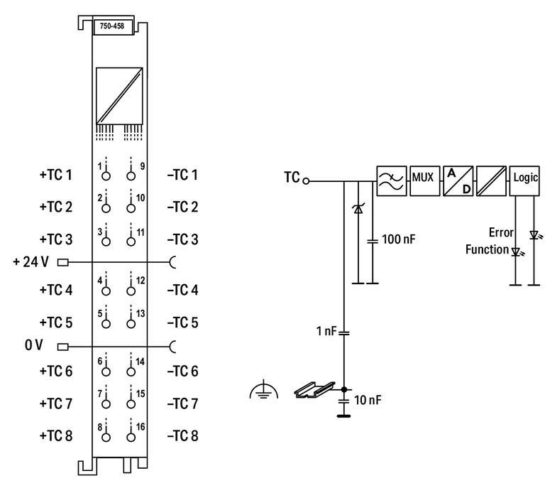 WAGO 750-458 8 Kanallı Analog Giriş Termokupl Ayarlanabilir