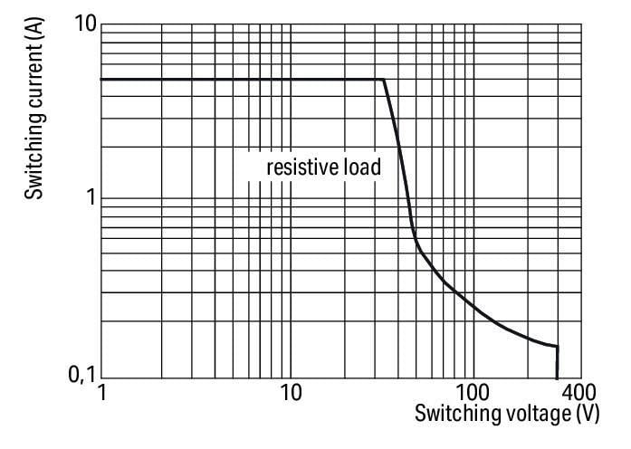 WAGO 859-304   Röle Modülü Nominal Giriş Gerilimi 24VDC 1 Değişken Kontak Kırmızı Durum Göstergesi Modül Genişliği 6mm 2.50mm² Gri