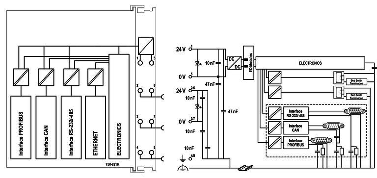 WAGO 750-8216/025-001  Kontrolör PFC200 2.Nesil 2xETHERNET RS-232/-485 CAN CANopen PROFIBUS Slave Telekontrol Teknolojisi Geniş Sıcaklık