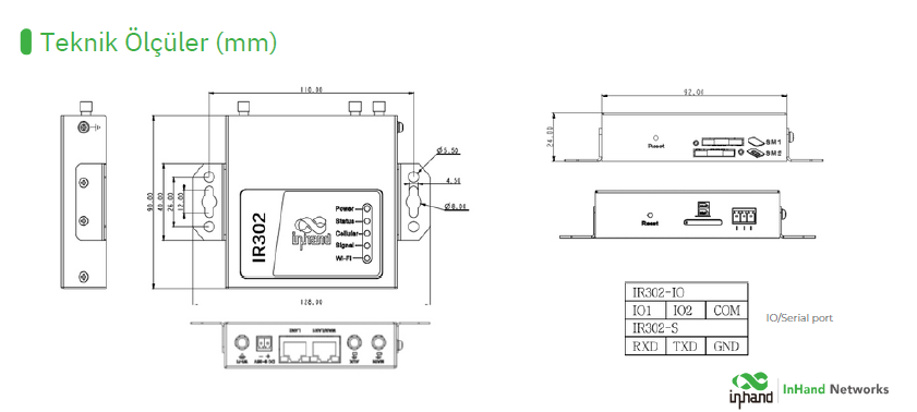 IR302-FQ58 4G LTE, Çift SIM ve İki Ethernet Port