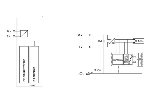 Wago 750-862 Kontrolör MODBUS; 4. nesil; 2 x ETHERNET; ECO