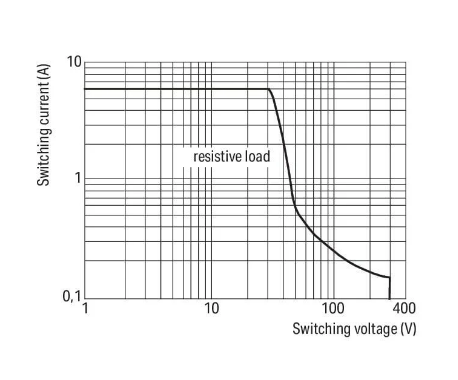 Wago 857-305 Dc 48V 6.5mA Röle Modülü