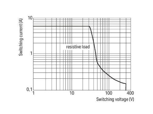 Wago 857-357 Ac/Dc 115V 3.5mA Röle Modülü