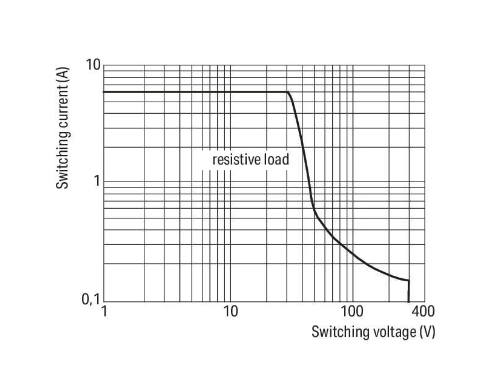 Wago 857-303 Dc 12V 17mA Röle Modülü