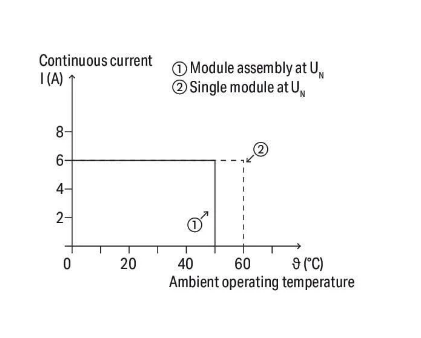 Wago 857-358 Ac/Dc 230V 3.5mA Röle Modülü