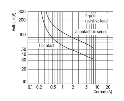 Wago 788-516 Ac 230V 2x8A Soketli Durum Göstergeli Röle Modülü