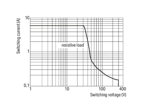 Wago 857-358 Ac/Dc 230V 3.5mA Röle Modülü