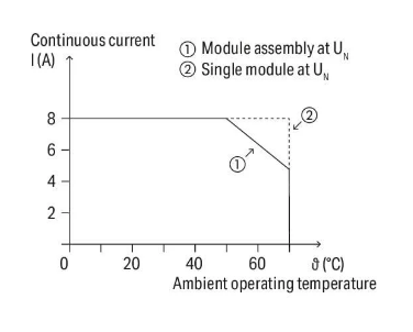 Wago 788-516 Ac 230V 2x8A Soketli Durum Göstergeli Röle Modülü