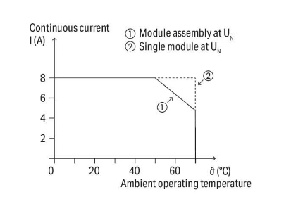 Wago 788-512 Ac 24V 2x8A Durum Göstergeli Röle Modülü
