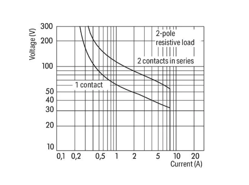 Wago 788-512 Ac 24V 2x8A Durum Göstergeli Röle Modülü