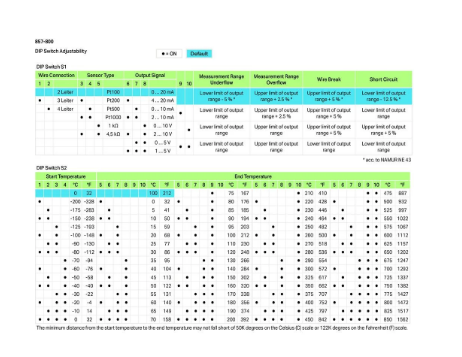 Wago 857-800 PT100 Dönüştürücü RTD sensörler için sıcaklık sinyali şartlandırıcı; Akım ve gerilim çıkışı sinyali