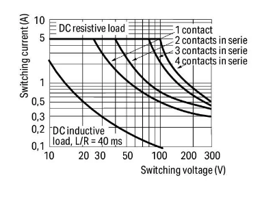 Wago-Ray Tipi 4 Kontak 5A 230 V AC Röle 858-151