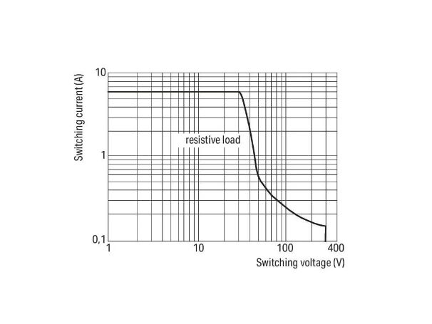 Wago 857-152 PLC RÖLE, RAY TİPİ, 6mm, TAKILABİLİR RÖLE, 6A, 1 DEĞİŞTİRİCİ KONTAK, DC 24 V, yedek röle