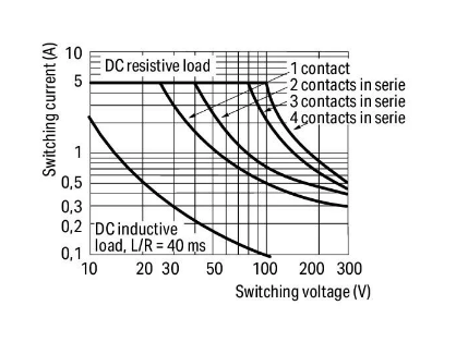 Wago 858-150 24VDC, 4x5A kontak röle