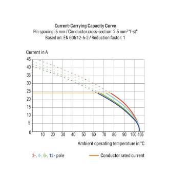Wago 256-407 PCB klemensi