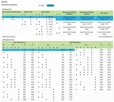 WAGO 857-812   Sıcaklık Sinyali Şartlandırıcı Termokupllar İçin Akım ve Gerilim Çıkışı Sinyali DIP Switch ile Konfigürasyon Besleme Gerilimi 24 VDC 6mm Modül Genişliği