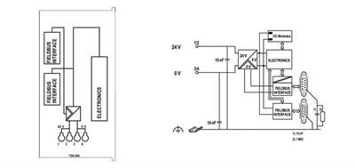 WAGO 750-344   Fieldbus Kuplörü INTERBUS 500 Kbit/s ECO