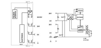 WAGO 750-337/025-000   Fieldbus Kuplörü CANopen MCS Geniş Sıcaklık
