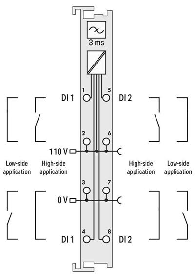 WAGO 750-427   2 Kanallı Dijital Giriş 110 VDC