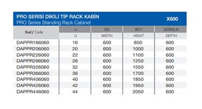 DAPPR366060 36U 600x1700x600 PRO SERİSİ DİKİLİ TİP RACK KABİN
