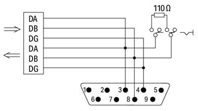 WAGO 750-965  Fieldbus Konnektörü CC-Link D-sub Erkek Konnektörlü 9 Kutuplu