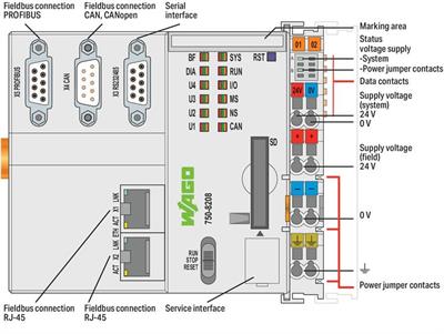 WAGO 750-8208  Kontrolör PFC200 2xETHERNET RS-232/-485 CAN CANopen PROFIBUS-Master