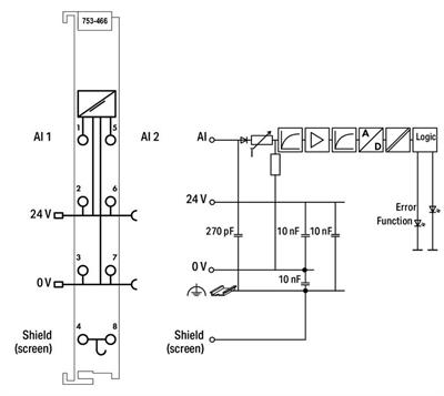 WAGO 753-466  2 Kanallı Analog Giriş 4 - 20 mA Tek Uçlu