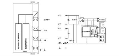 WAGO 750-829  Kontrolör BACnet MS/TP