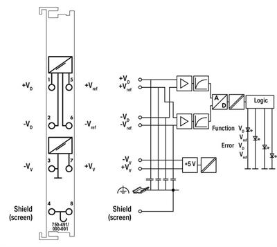 WAGO 750-491/000-001   1 Kanallı Analog Giriş Direnç Köprüleri (load cell) 125 ms Çevirme Süresi