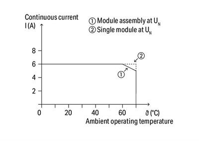 WAGO 857-604   Zaman Gecikmeli Röle Modülü Nominal Giriş Gerilimi 24VDC Sınırlayıcı Sürekli Akım 6A Demiryolu Çok Fonksiyonlu Sarı Durum Göstergesi Modül Genişliği 6mm Gri