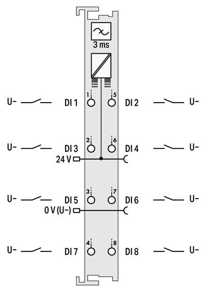 WAGO 750-436   8 Kanallı Dijital Giriş 24 VDC 3ms Düşen Kenar Anahtarlama