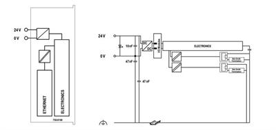 WAGO 750-8100  Kontrolör PFC100 2xETHERNET ECO