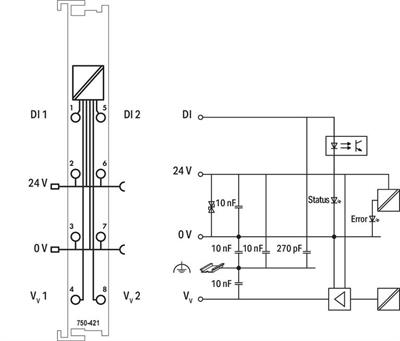 WAGO 750-421   2 Kanallı Dijital Giriş 24 VDC 3 ms Arıza Teşhisi