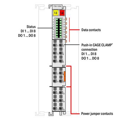 WAGO 750-1506   8 Kanallı Dijital Giriş/Çıkış 24 VDC 0,5A