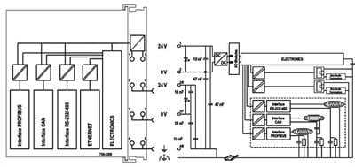 WAGO 750-8208  Kontrolör PFC200 2xETHERNET RS-232/-485 CAN CANopen PROFIBUS-Master