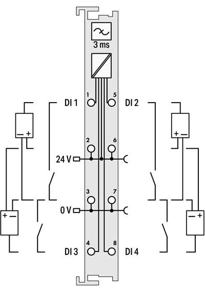 WAGO 750-408   4 Kanallı Dijital Giriş 24 VDC 3ms Düşen Kenar Anahtarlama