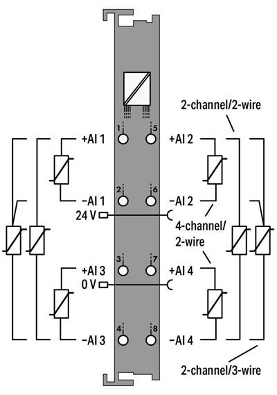 WAGO 750-464/040-000 2/4 kanallı analog giriş; Direnç ölçümü; Ayarlanabilir; Aşırı