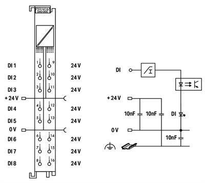WAGO 750-1416/040-000   8 Kanallı Dijital Giriş 24 VDC 0.2ms 2 İletkenli Bağlantı Aşırı