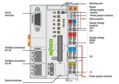 WAGO 750-8102  Kontrolör PFC100 2xETHERNET RS-232/-485