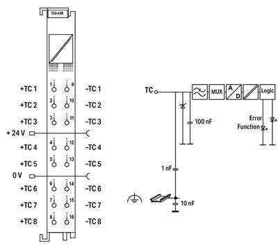 WAGO 750-498 8 Kanallı Analog Giriş Termokupl Ayarlanabilir