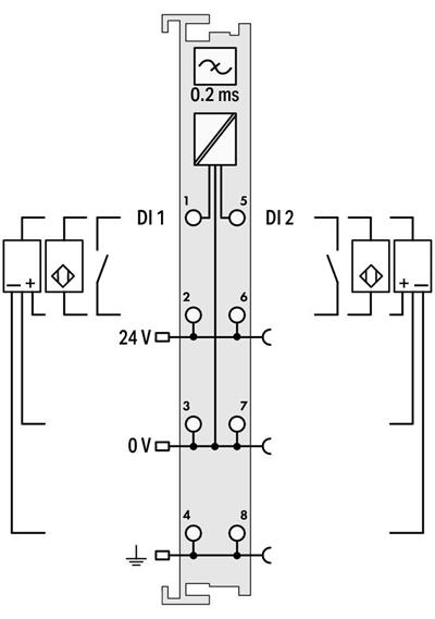 WAGO 750-411   2 Kanallı Dijital Giriş 24 VDC 0.2ms Yakınlık Anahtarı