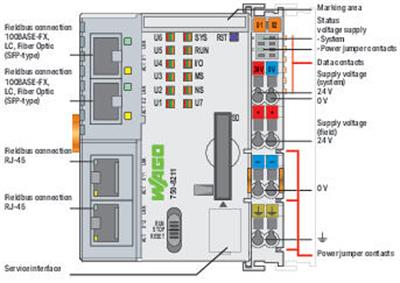 WAGO 750-8211  Kontrolör PFC200 2.Nesil 2xETHERNET 2x100Base-FX