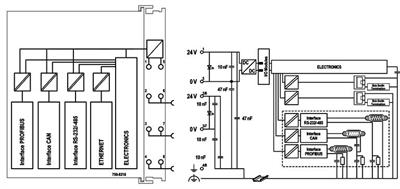 WAGO 750-8216/025-000  Kontrolör PFC200 2.Nesil 2xETHERNET RS-232/-485 CAN CANopen PROFIBUS Slave Geniş Sıcaklık